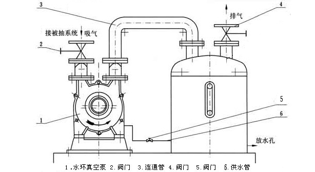 水環式真空泵安裝設計圖